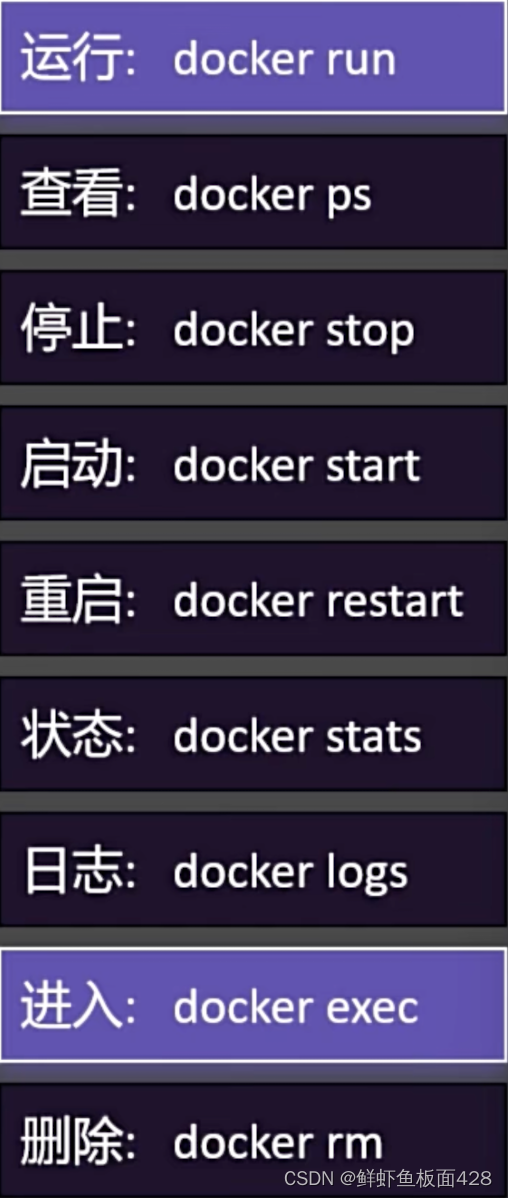 docker入门配置