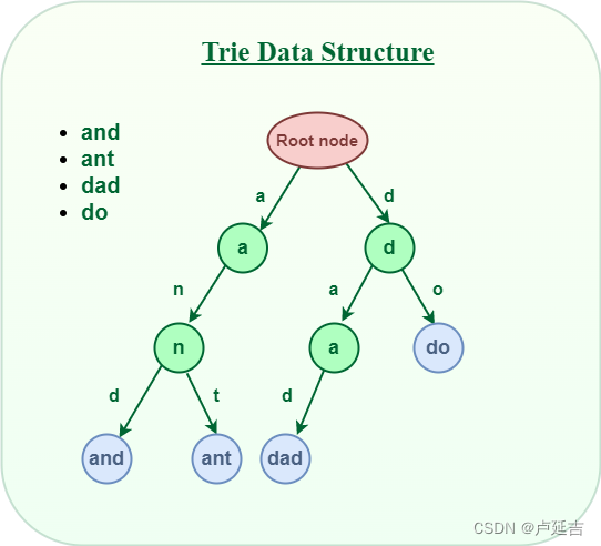 Tries tree