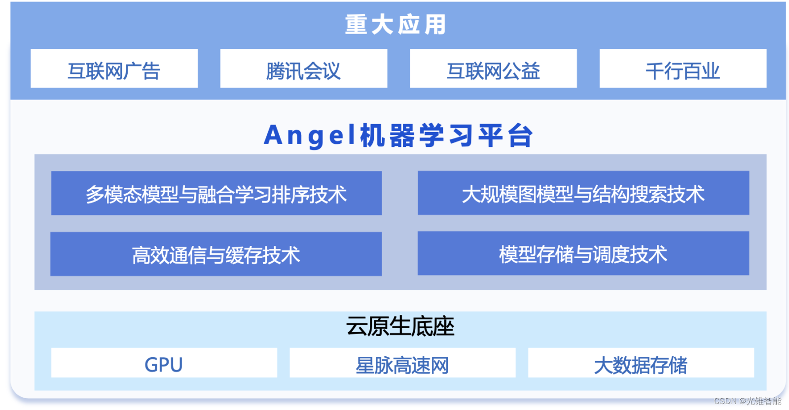 中国电子学会科学技术奖公布，腾讯、北京大学、北京科技大学联合项目获一等奖