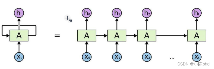 深度学习<span style='color:red;'>从</span>入门<span style='color:red;'>到</span>精通—<span style='color:red;'>Transformer</span>