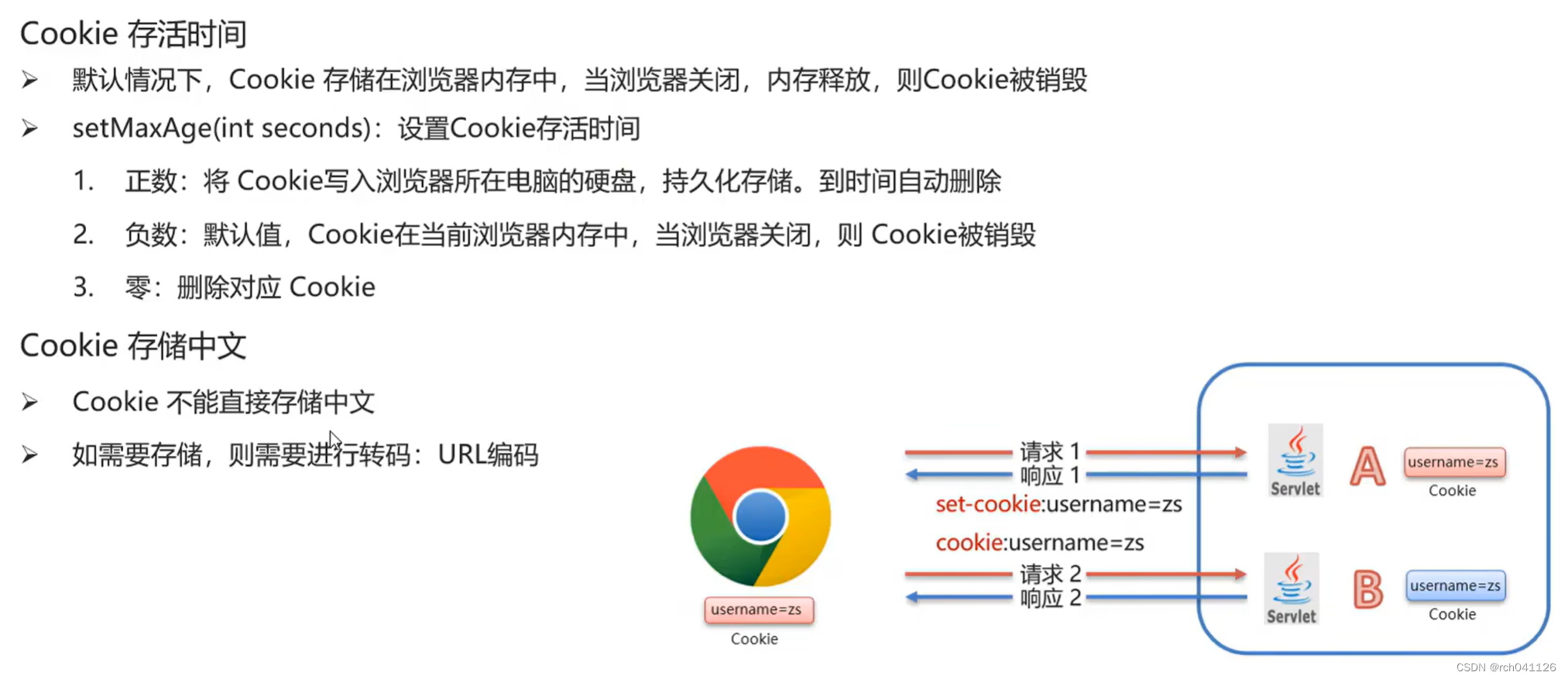 Cookie使用