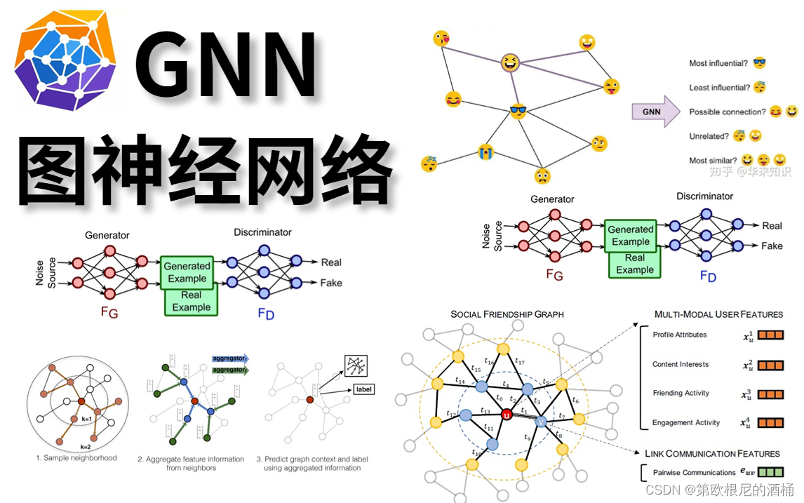 深度学习十大算法之图神经网络（GNN）