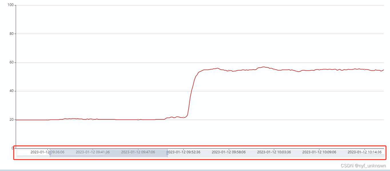 (echarts)X轴缩放功能