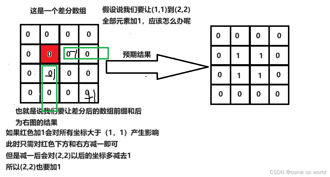 二维前缀和与差分