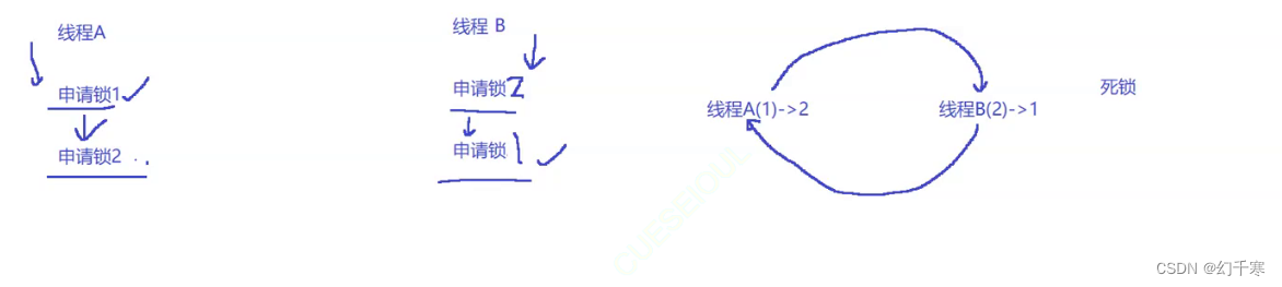 Linux多线程[一]