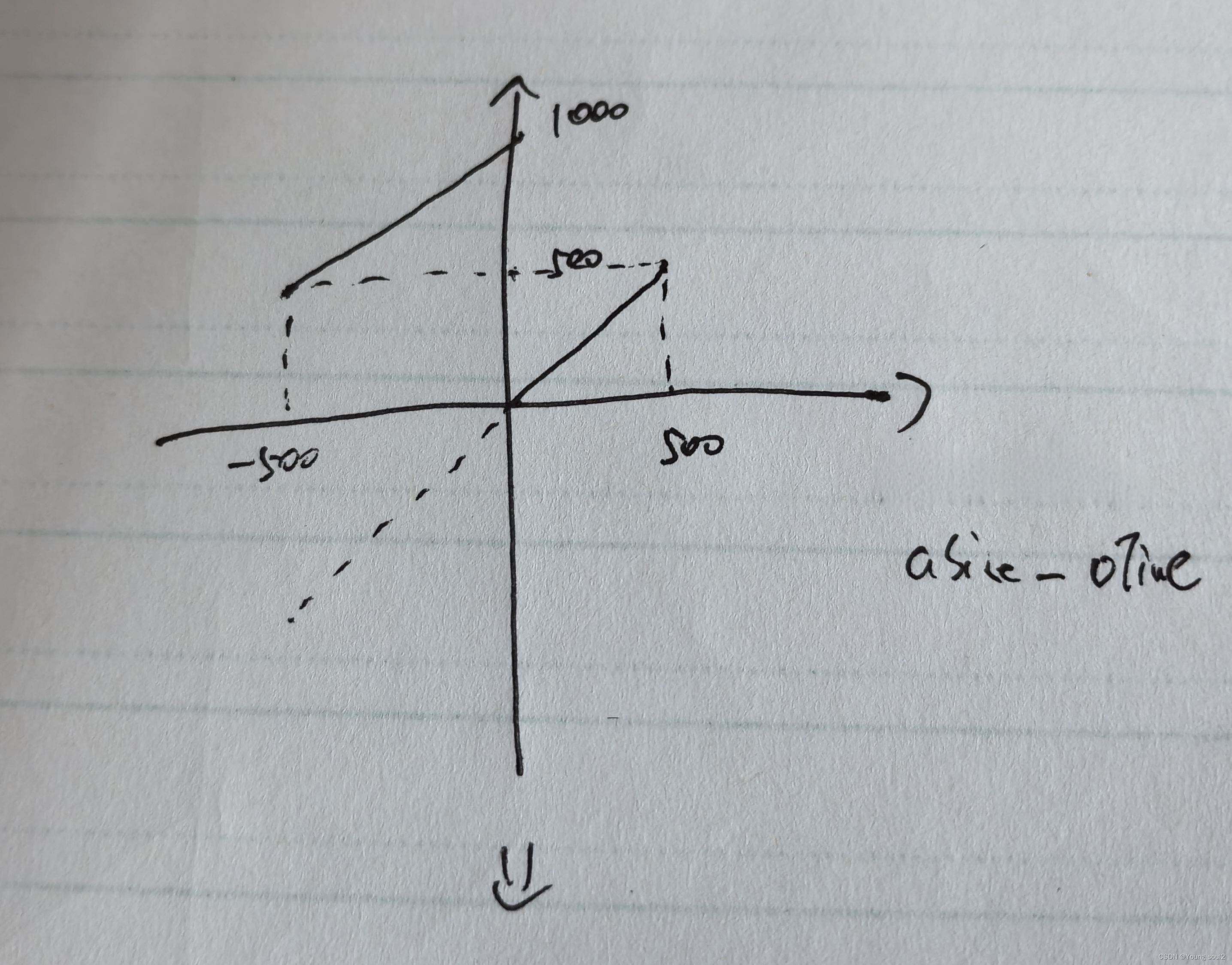 请添加图片描述