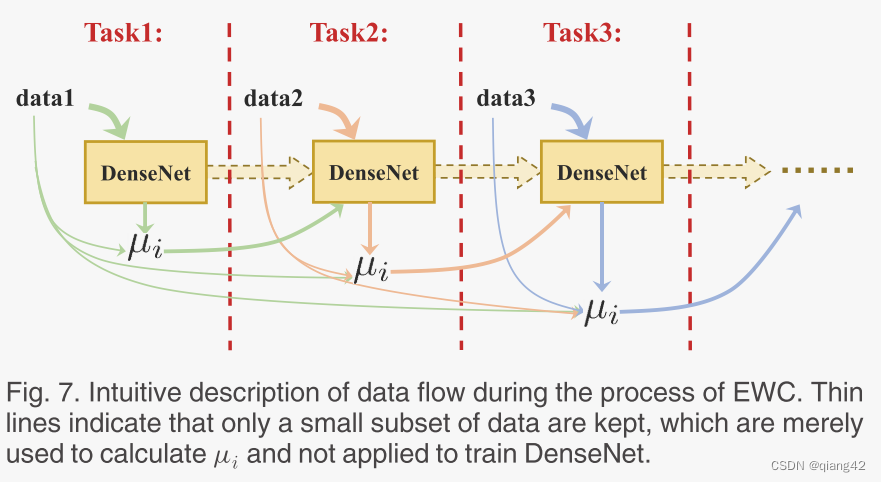 图像融合论文阅读，U2Fusion: A Unified Unsupervised Image Fusion Network，U2Fusion网络，统一的无监督图像融合研究论文阅读 第18张