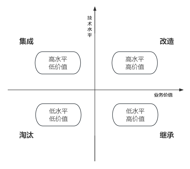 系统架构17 - 软件工程（5）