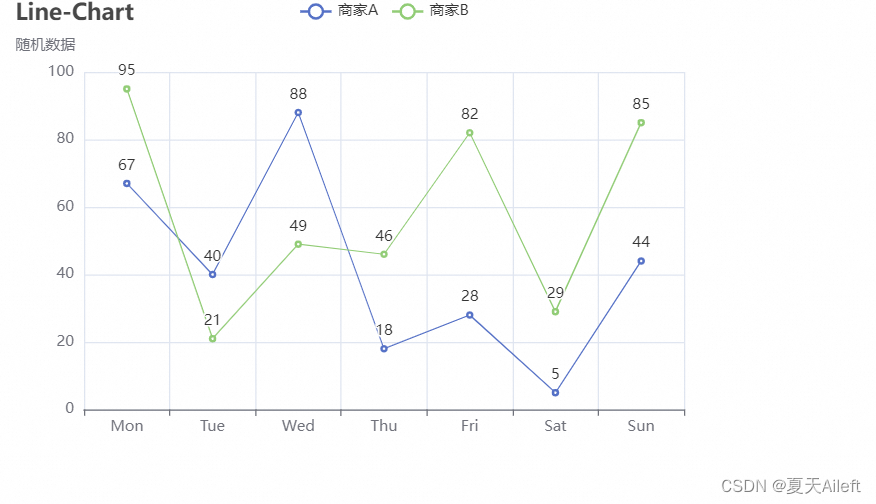 Python学习之-pyechart详解