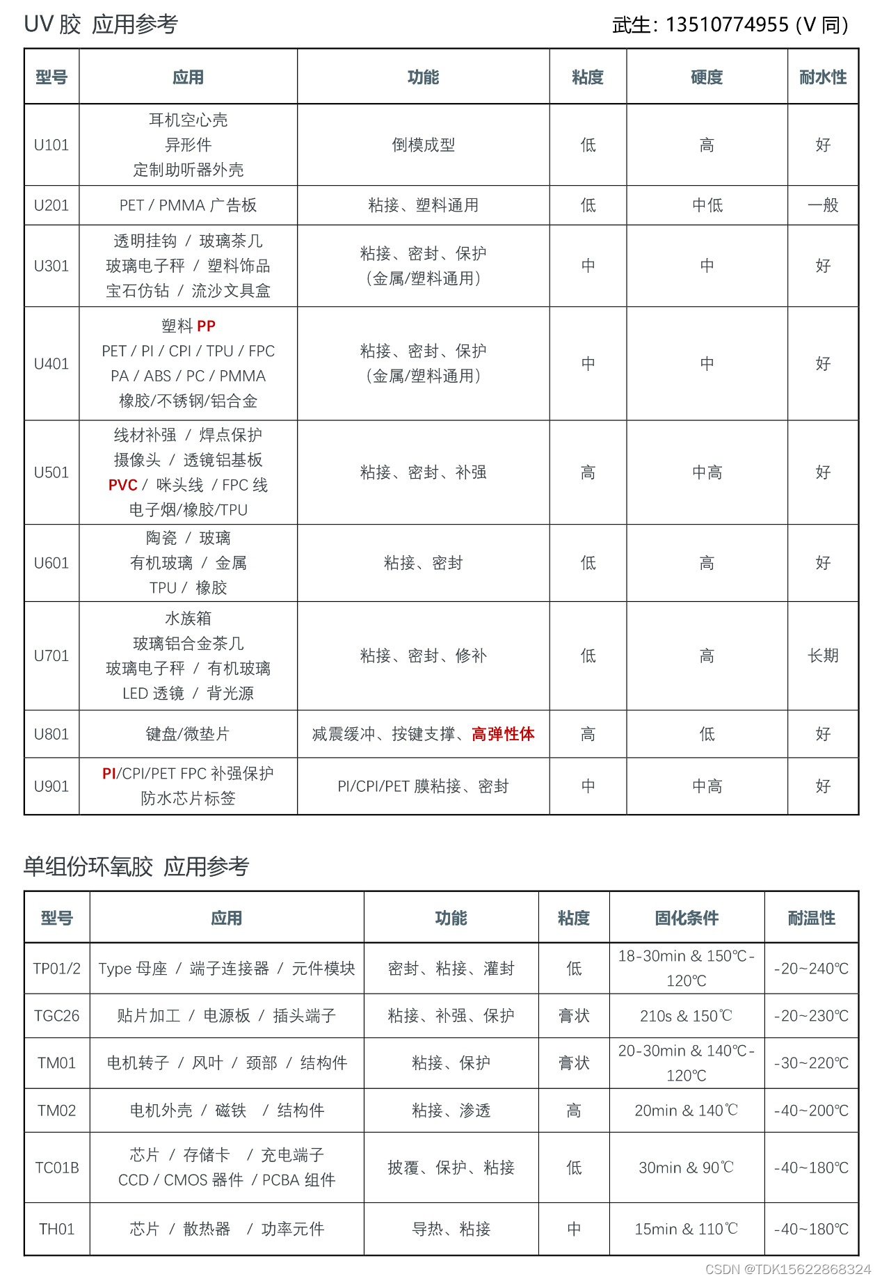 聚酰亚胺PI材料难于粘接，用什么胶水粘接？那么让我们先一步步的从认识它开始（九）: 聚酰亚胺PI薄膜的缺点有哪些