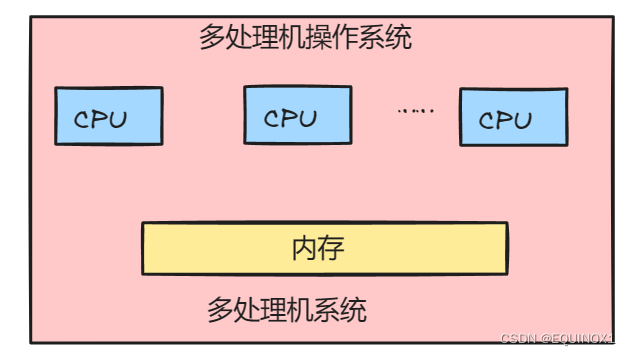 外链图片转存失败,源站可能有防盗链机制,建议将图片保存下来直接上传