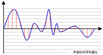 <span style='color:red;'>RK</span><span style='color:red;'>3568</span><span style='color:red;'>平</span><span style='color:red;'>台</span>（<span style='color:red;'>音频</span>篇）声音的数字化和数字<span style='color:red;'>音频</span>接口