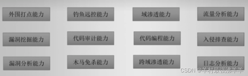 网络安全（黑客）—自学