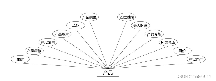 【Java程序设计】【C00416】基于（JavaWeb）Springboot的客户管理系统（含论文）