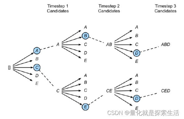 AIGC算法2：LLM的复读机问题