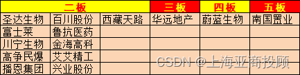 上海亚商投顾：沪指创年内新高 化工板块掀涨停潮