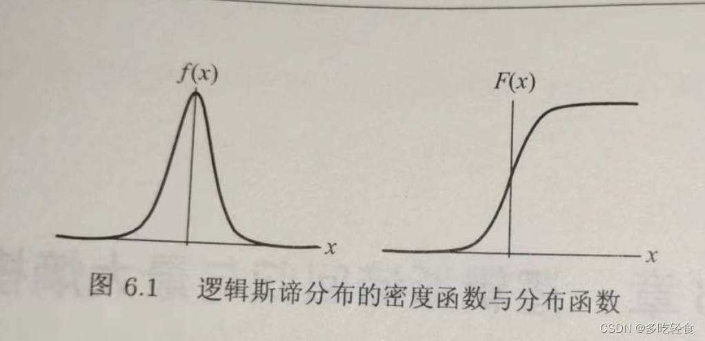 《统计学习方法》——第六章 逻辑斯谛回归与最大熵模型