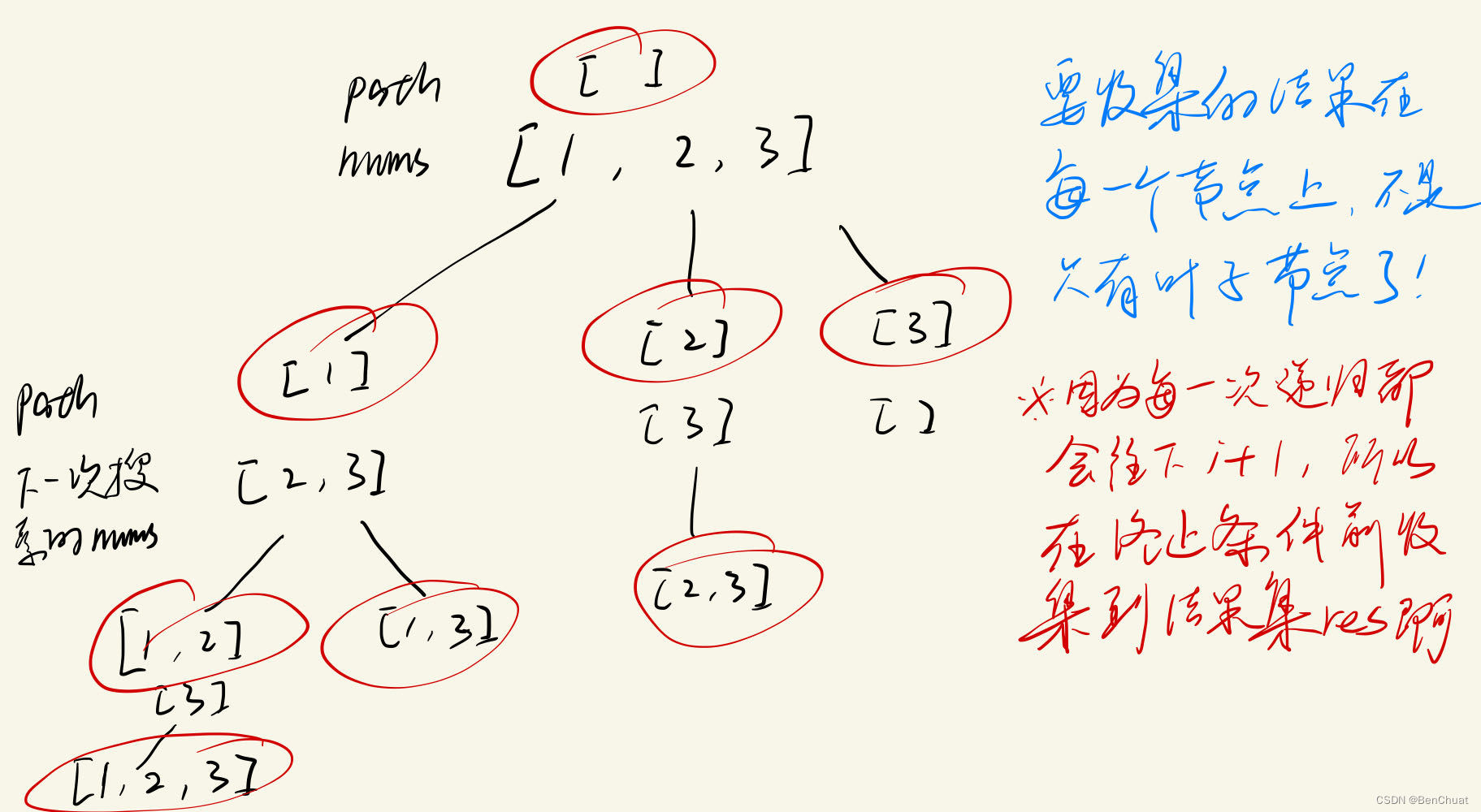 java子集（力扣Leetcode78）