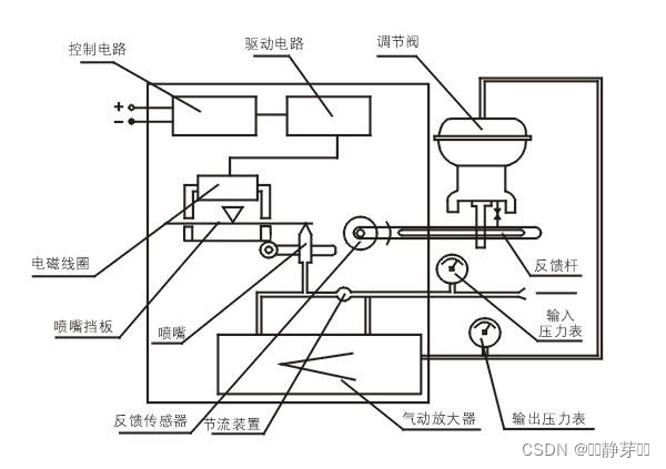 西门子智能电气阀门定位器在冶金生产控制的应用