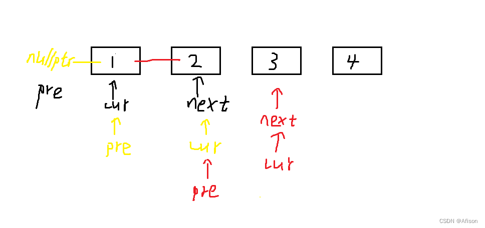 [C/C++] -- 链表