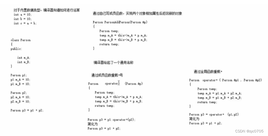 C++ ：<span style='color:red;'>运算符</span><span style='color:red;'>重载</span>