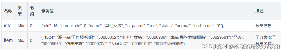 分类详情 API 返回值说明