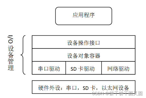 BSP<span style='color:red;'>制作</span>