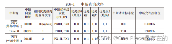 感应关盖垃圾桶项目