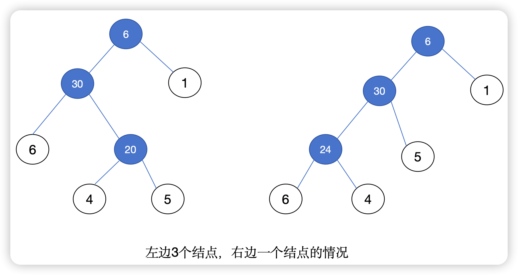 【动态规划】1130. 叶值的最小代价生成树