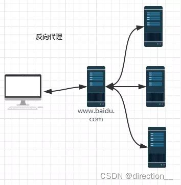 浅入浅出之nginx