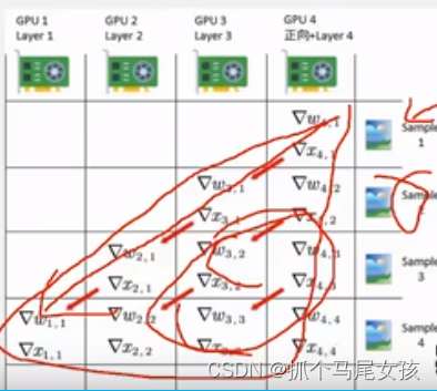 大语言模型面试问题【持续更新中】