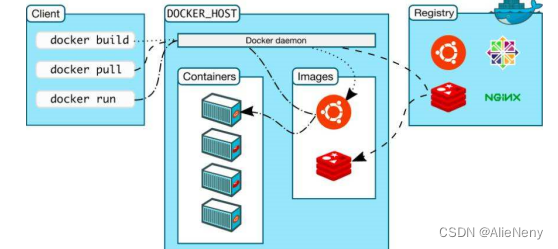 24.1 部署-交叉编译、压缩二进制文件、Docker容器