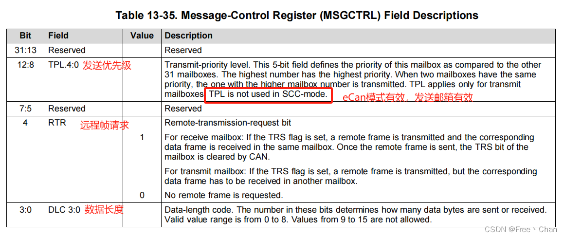 MSGCTRL