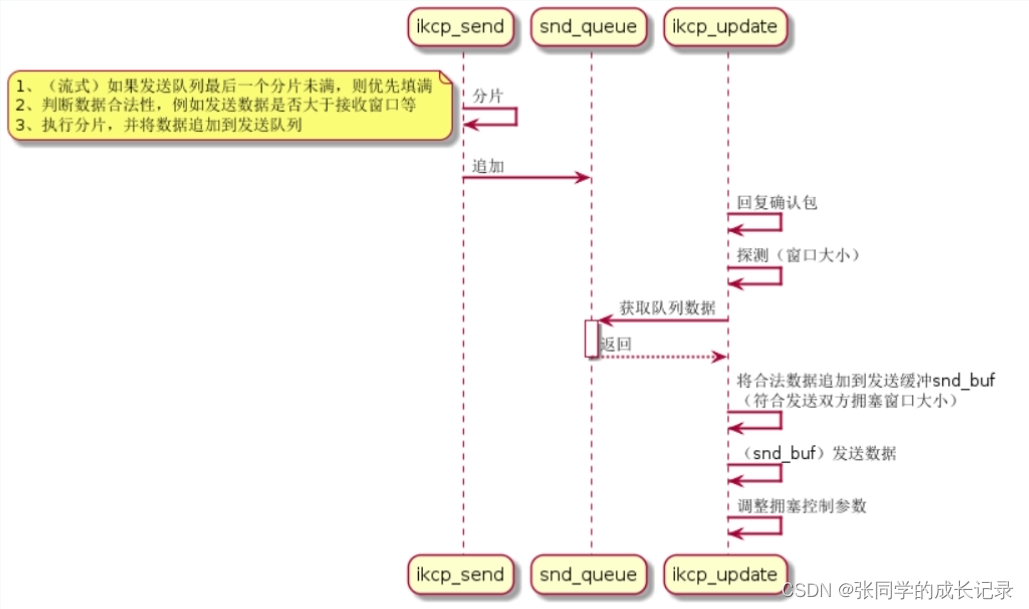 此图引用自https://www.bilibili.com/video/BV14C4y1E769/?spm_id_from=333.337.search-card.all.click&vd_source=2fe3ba5d9f0e7bad5006051d694b35e6