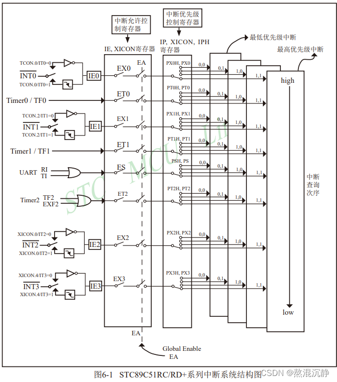 <span style='color:red;'>感应</span><span style='color:red;'>开关</span><span style='color:red;'>盖</span><span style='color:red;'>垃圾桶</span>项目（二）