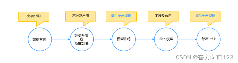 大模型时代-怎么正确的开发和使用AI模型