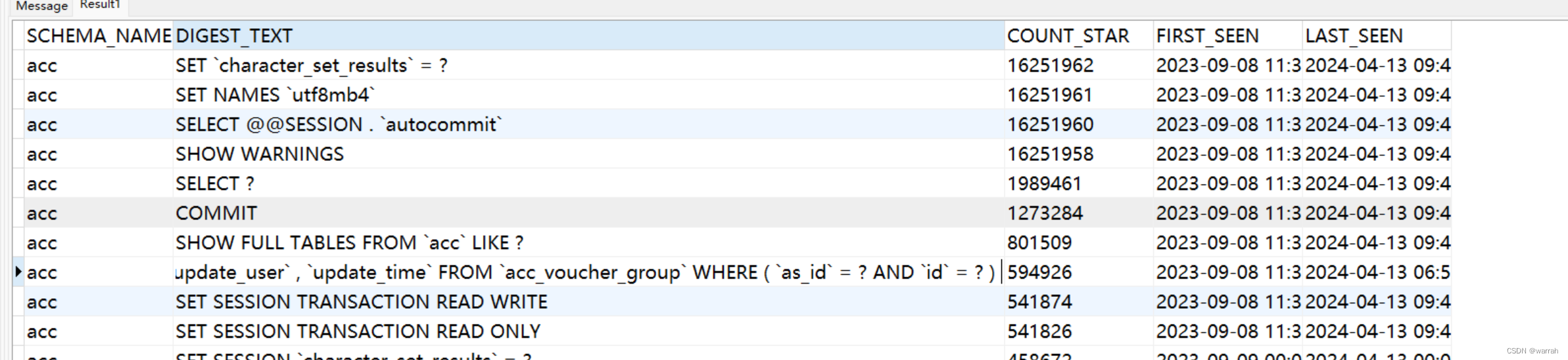 mysql performance schema 实践