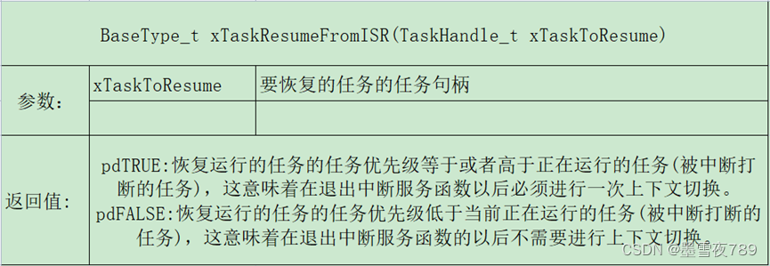 18-任务管理常用API函数