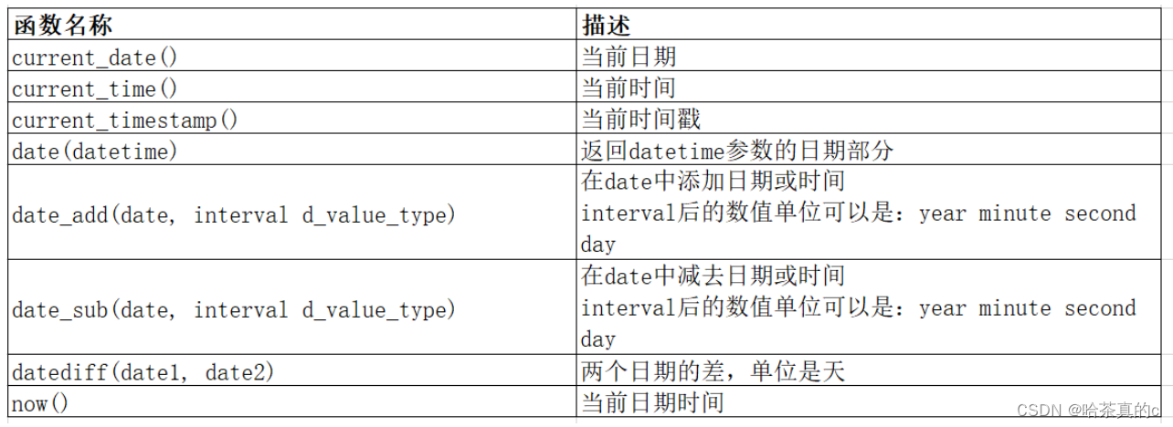 【MySQL】9. 内置函数