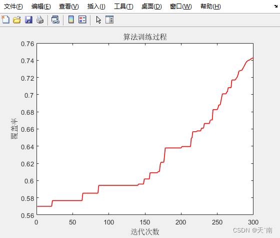 【WSN覆盖优化】基于灰狼优化算法的三维异构无线传感器网络覆盖 基于GWO的三维异构WSN覆盖优化【Matlab代码#84】