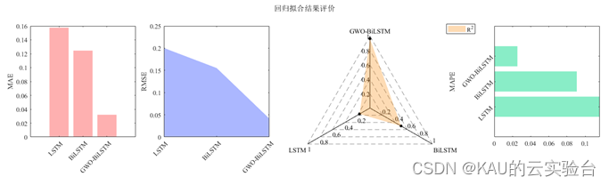 BiLSTM原理、优化及代码实现(时序预测/分类/回归拟合，Matlab),在这里插入图片描述,词库加载错误:未能找到文件“C:\Users\Administrator\Desktop\火车头9.8破解版\Configuration\Dict_Stopwords.txt”。,网络,程序,进行,第9张