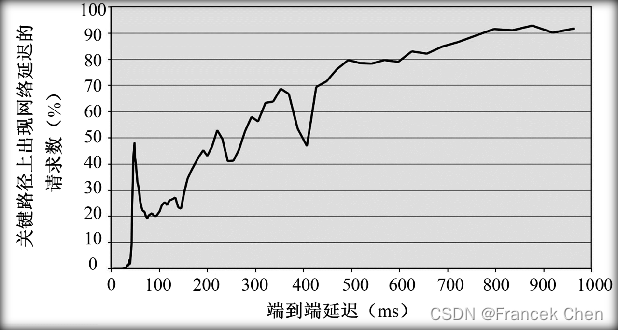 Google云计算原理与应用（三）