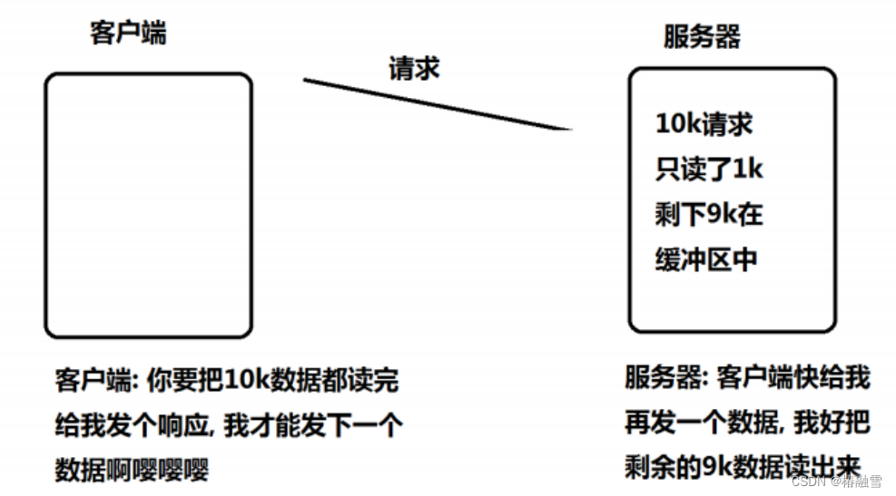 【计算机网络】IO多路转接之epoll