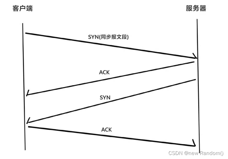 【网络原理】TCP协议的连接管理机制（三次握手和四次挥手）