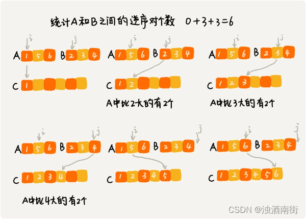 数据结构与算法之美学习笔记：38 | 分治算法：谈一谈大规模计算框架MapReduce中的分治思想