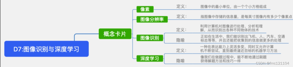 【class】人工智能初步（了解深度学习）