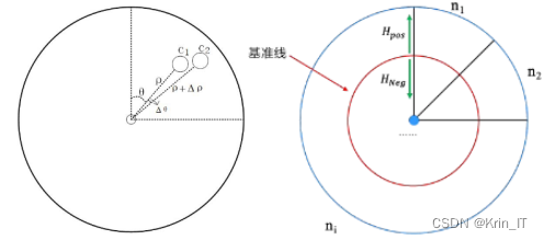 毕业设计：基于大数据的衣食住行消费数据分析可视化系统