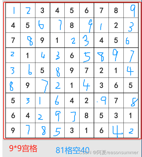 【教学类-43-03】20231229 N宫格数独3.0（n=1、2、3、4、6、8、9） （ChatGPT AI对话大师生成 回溯算法）