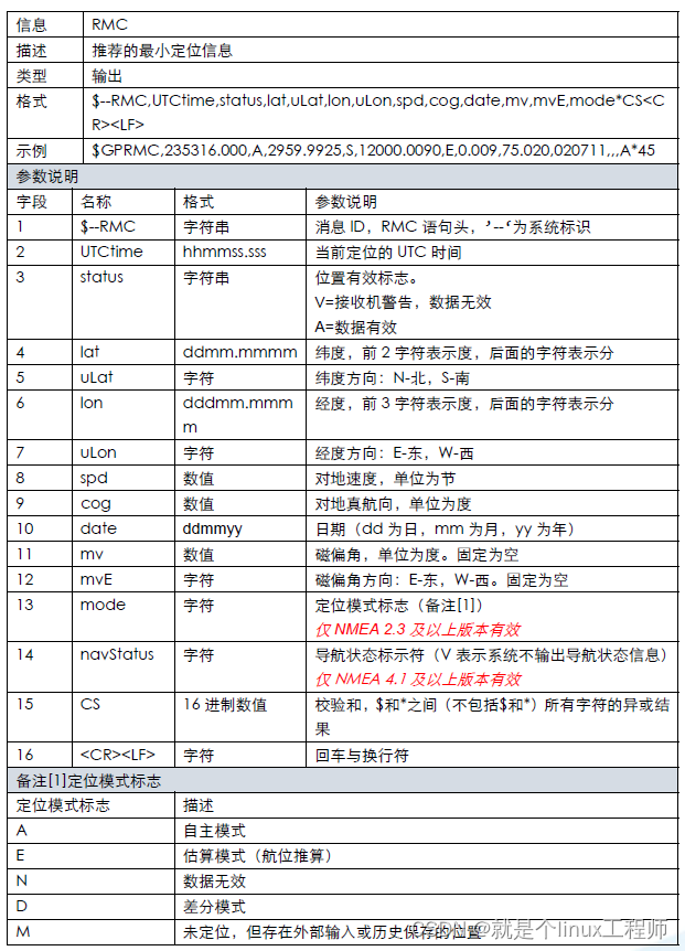 使用STM32 MCU模拟实现PPS+TOD授时信号