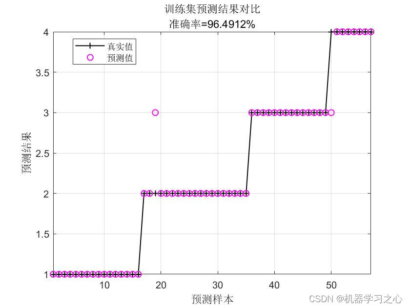 故障诊断 | 一文解决，GCN图卷积神经网络模型的故障诊断（Matlab）